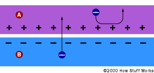 光伏電池中的電場(chǎng)效應(yīng)