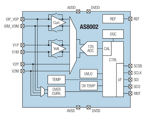 奧地利微電子推出全球首款集成測量IC AS8002