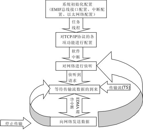 軟件系統(tǒng)圖