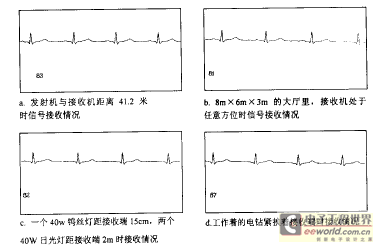 實(shí)驗(yàn)結(jié)果