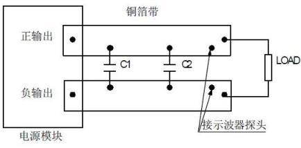 平行線測試法