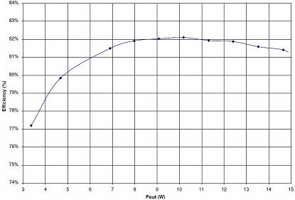 離線高功率因數TRIAC調光的綠色LED驅動器參考設計(電子工程專輯)