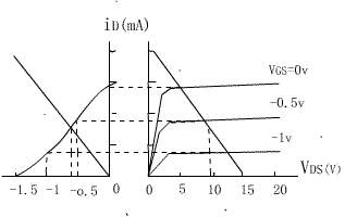 場效應管特點