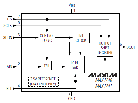 MAX1240、MAX1241：功能框圖