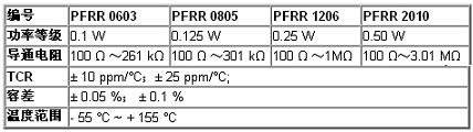 Vishay推出R級失效率新系列薄膜包封式貼片電阻PFRR(電子工程專輯)