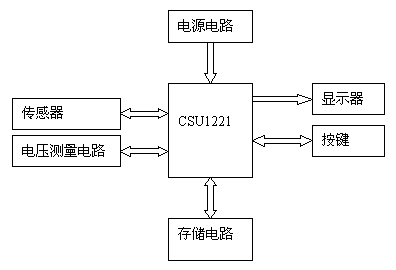 圖2：CSU1221應用于電子計價秤的原理框圖。