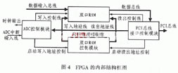 FPGA的內(nèi)部結(jié)構(gòu)