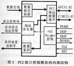 PCI接口控制模塊的內(nèi)部結(jié)構(gòu)