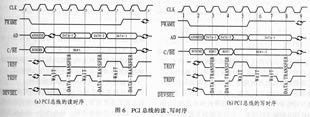 PCI總線的讀寫時(shí)序