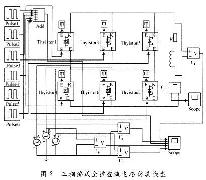 利用Simulink內的模塊建立仿真模型