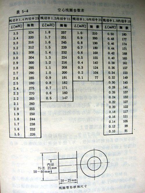 空心線圈參數表