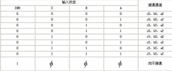 三組二路模擬開關CD4053