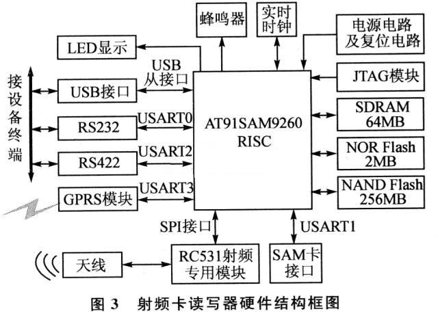 硬件結構框圖