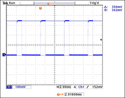 Figure 3. 350mA LED current in TAIL mode, measured using a 1Ω current-sense resistor, 12V VIN, and 9.3V LED forward voltage. For 20% brightness in TAIL mode, the LED current is pulsed at 200Hz, with a 20% duty cycle and 350mA amplitude.