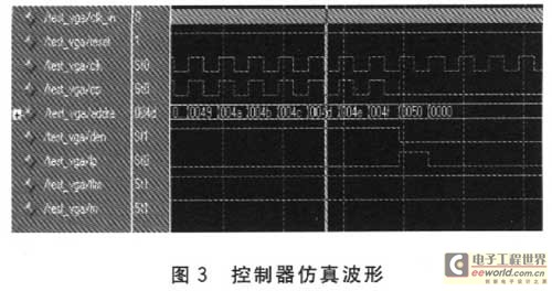 控制器仿真波形