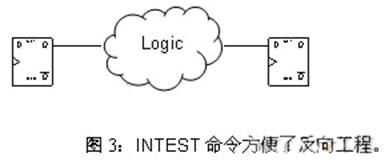 INTEST命令方便了方向工程