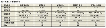 電池電量計(jì)的原理與計(jì)算