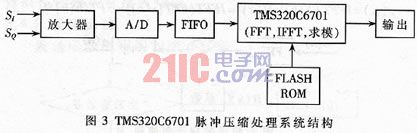 實(shí)現(xiàn)的硬件結(jié)構(gòu)