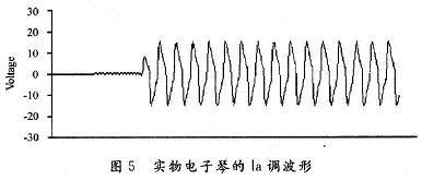 la調(diào)波形