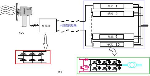 新型中壓風力發電機的原理