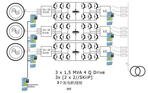 一個基于發電機側電氣隔離的簡單設計