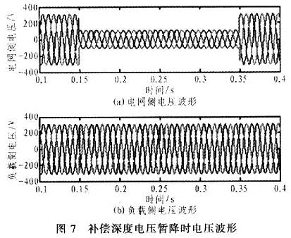 動態(tài)補償波形
