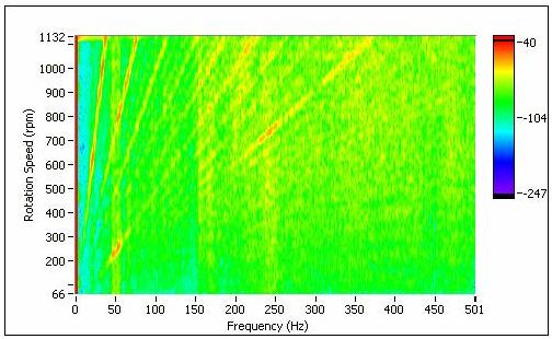  旋轉機械升速過程轉速-頻率譜圖