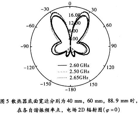 3個不同寬邊尺寸時