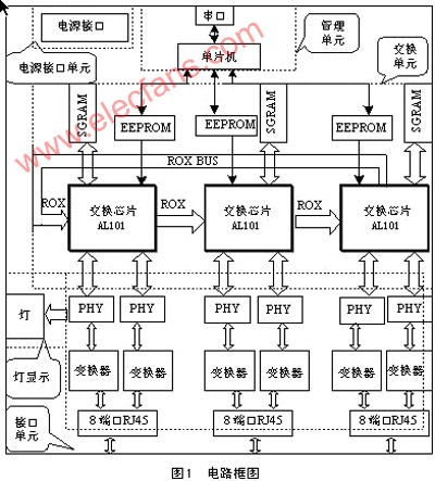 AL101框圖