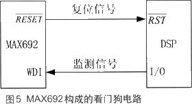 基于DSP的語音實(shí)時變速系統(tǒng)設(shè)計(jì)