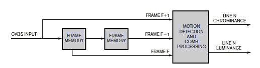 圖7：內置3D梳狀濾波器的解碼器的典型架構。