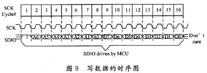 向ADNS2610寫數據的時序圖