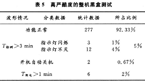 黑盒測試