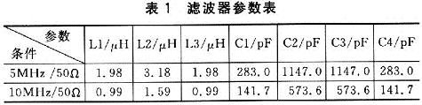 具體計算結果