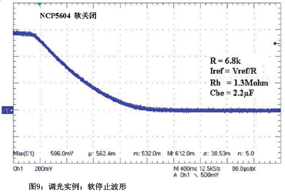 調光實例：軟停止波形