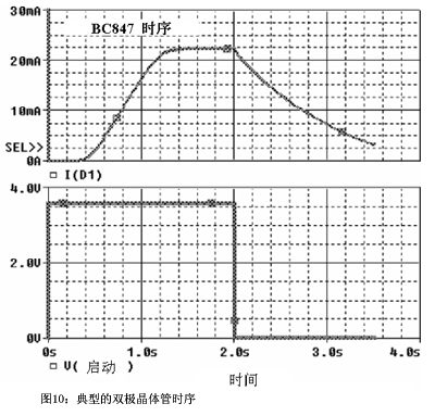 典型的雙極晶體管時序