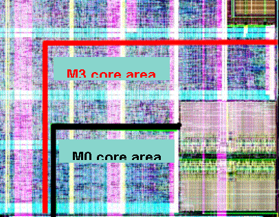 D6 Cortex-M0Ⱥ˳ߴ