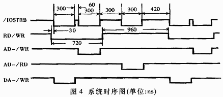 系統(tǒng)的時(shí)序