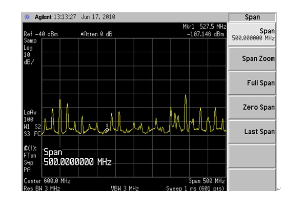 圖 4 多個單音干擾 (Span:500MHz)