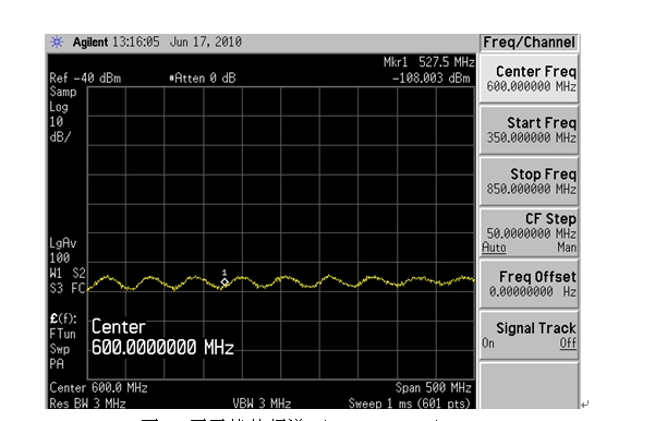 圖 5 無干擾的頻譜 (Span:500MHz)