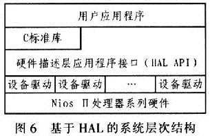 基于HAL的系統層次結構