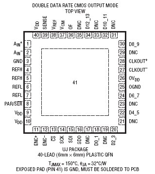 LTC2262-14