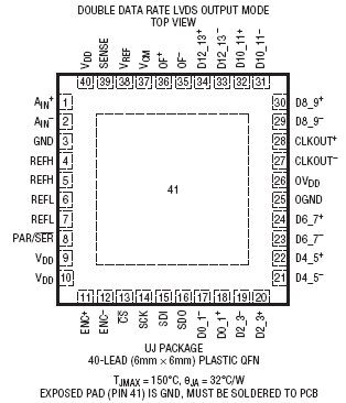 LTC2262-14