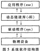 整個系統的結構