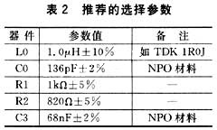 選擇參數(shù)