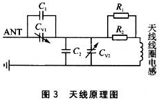 天線原理圖