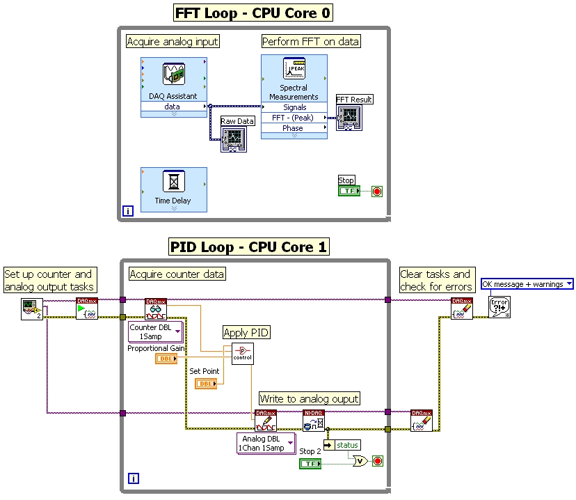 用戶能夠使用LabVIEW中的并行While循環(huán)