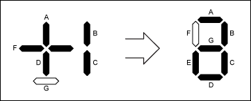 Figure 4. To convert a ?-digit display to a full 