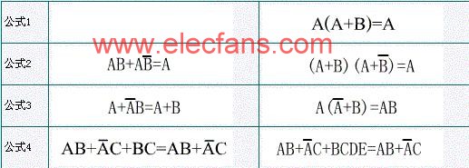 邏輯代數(shù)運(yùn)算規(guī)則 http://m.xsypw.cn