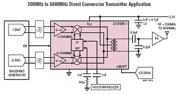 LTC5588-1應用電路 http://m.xsypw.cn